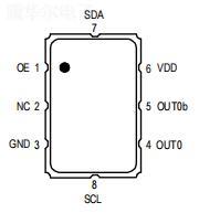 XTL312625.000000I,Renesas瑞萨XT晶振,625MHz,3225 LVDS振荡器